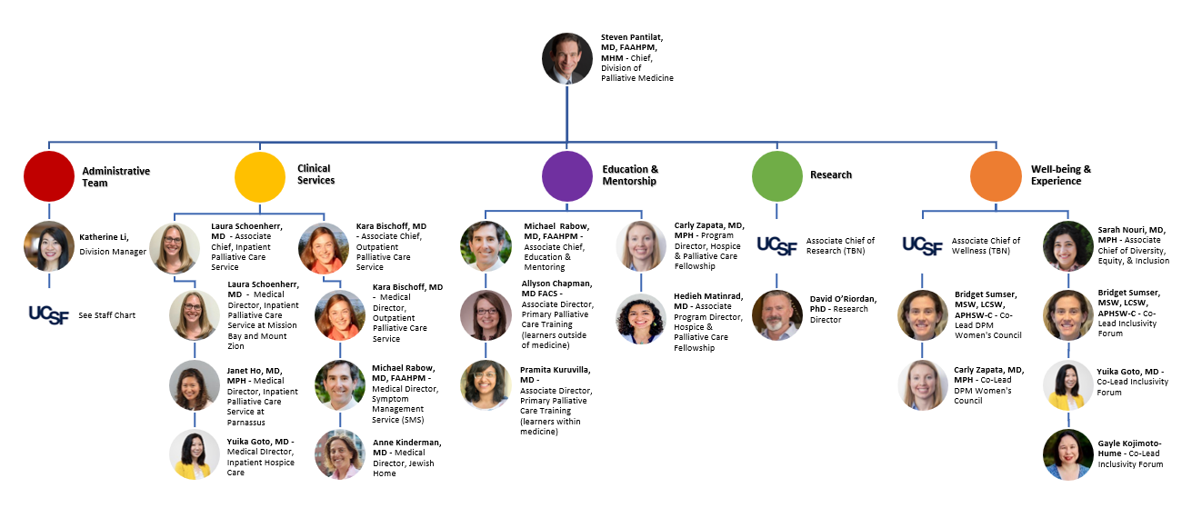 leadership chart